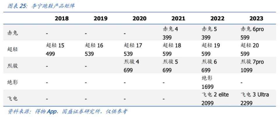 业余爱好者如何系统地学习篮球技能_1
